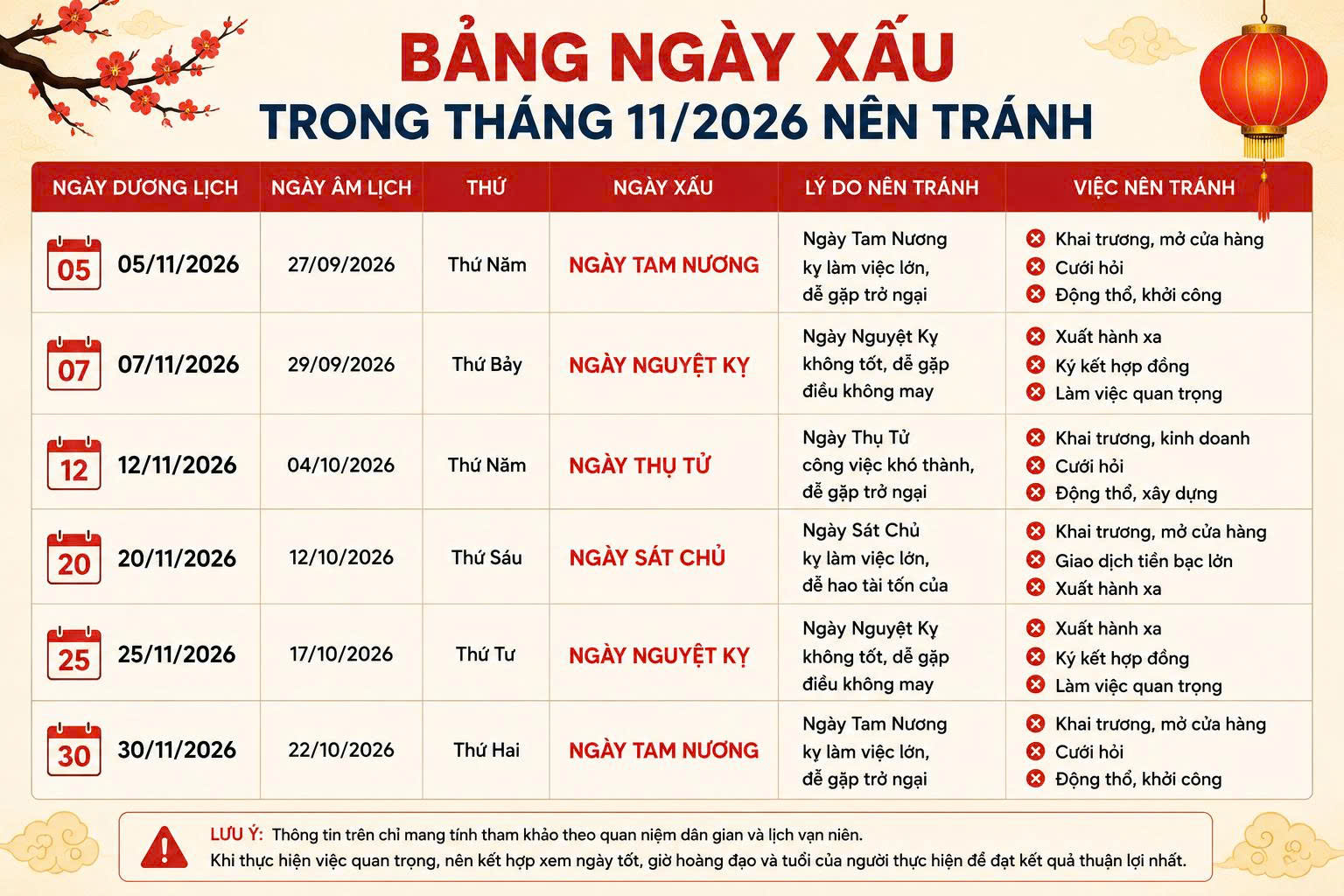 ngày tốt tháng 11
