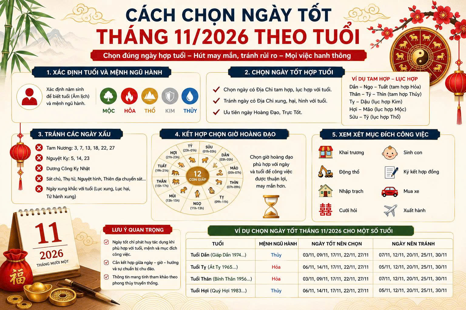 ngày tốt tháng 11
