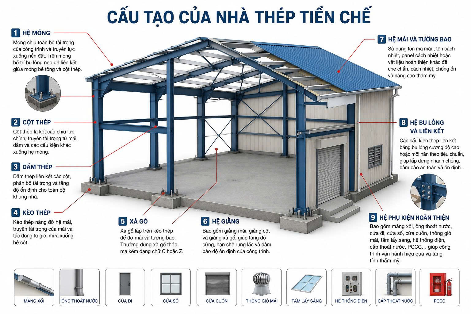 nhà thép tiền chế