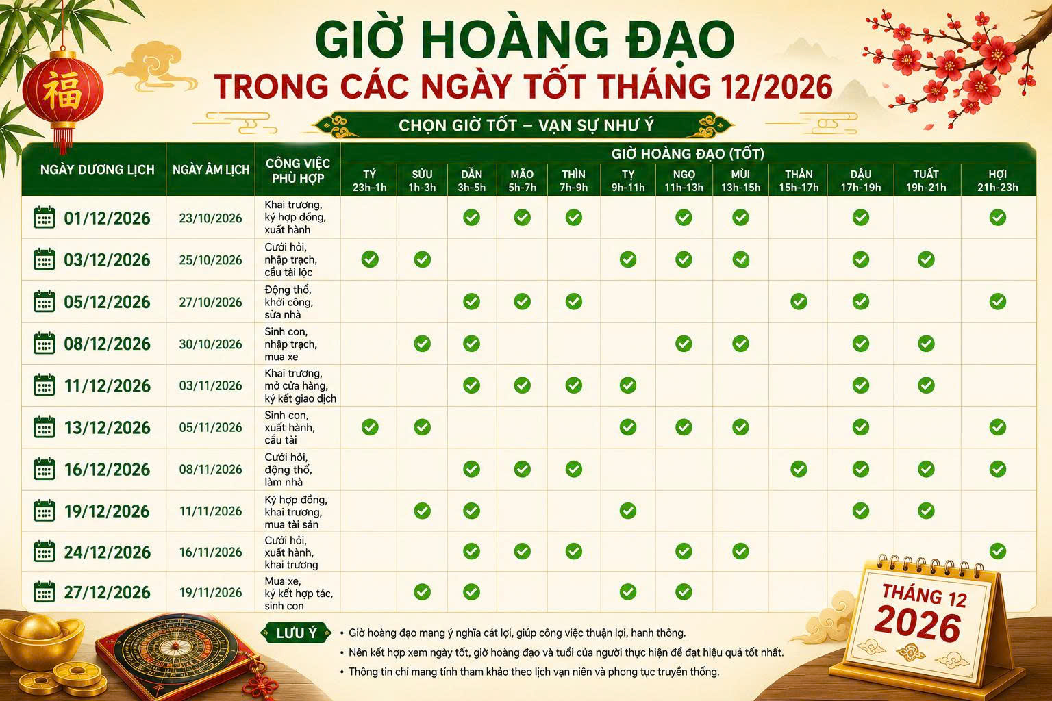 ngày tốt tháng 12
