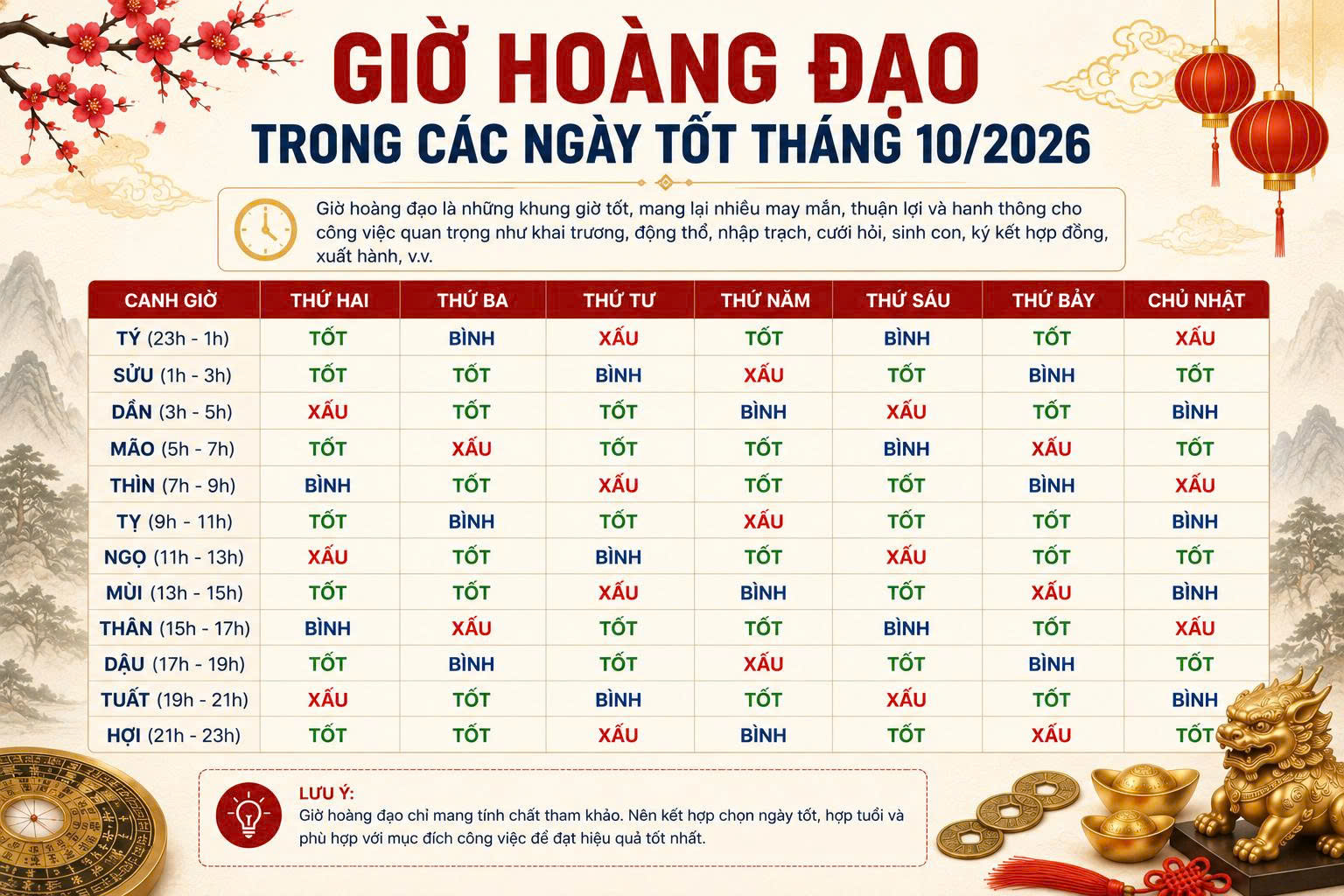 ngày tốt tháng 10